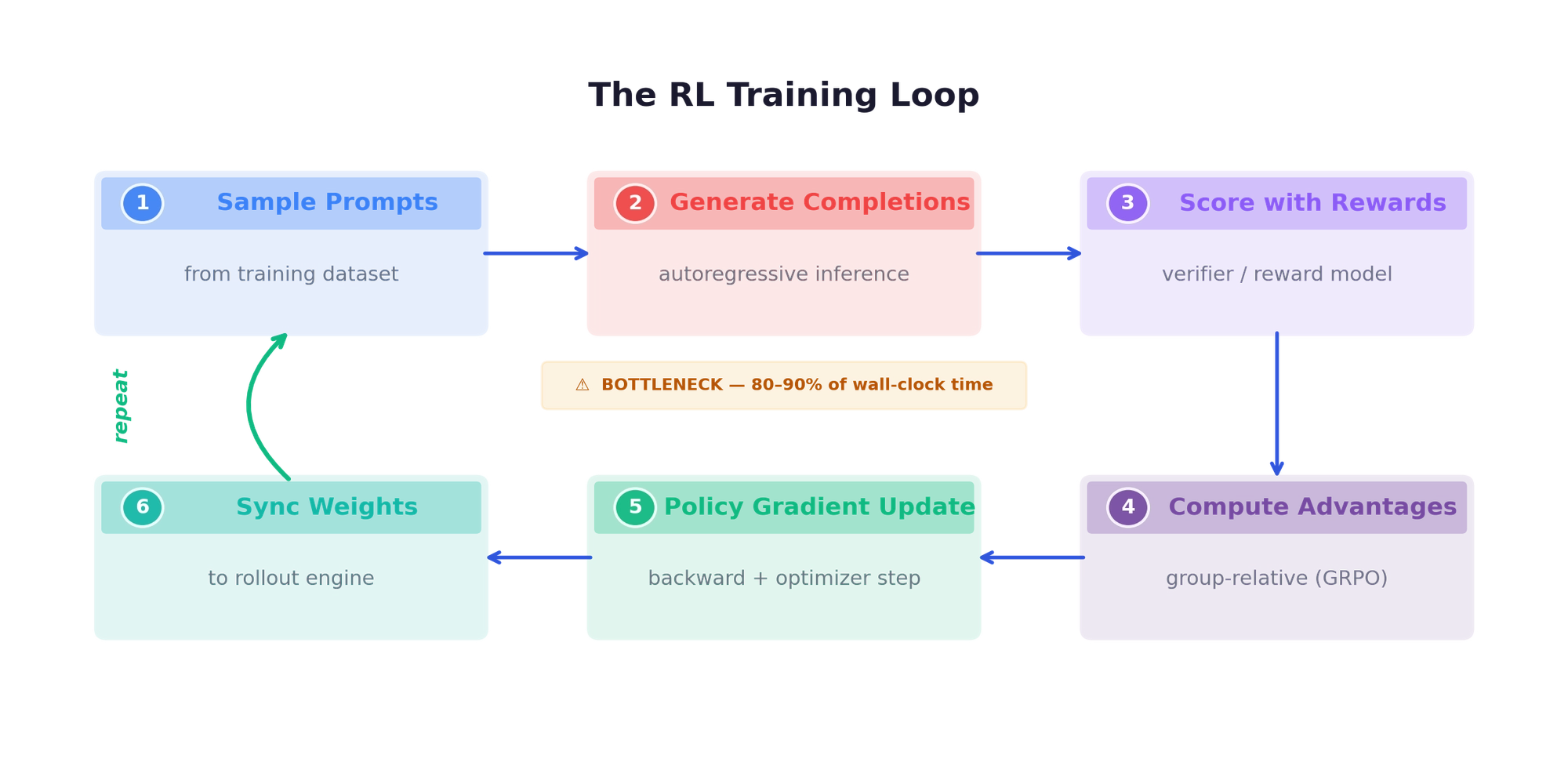 img of RL Infra for Large-Scale Agentic Training