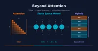 img of Beyond Attention: SSMs, Linear Attention & Hybrid Architectures