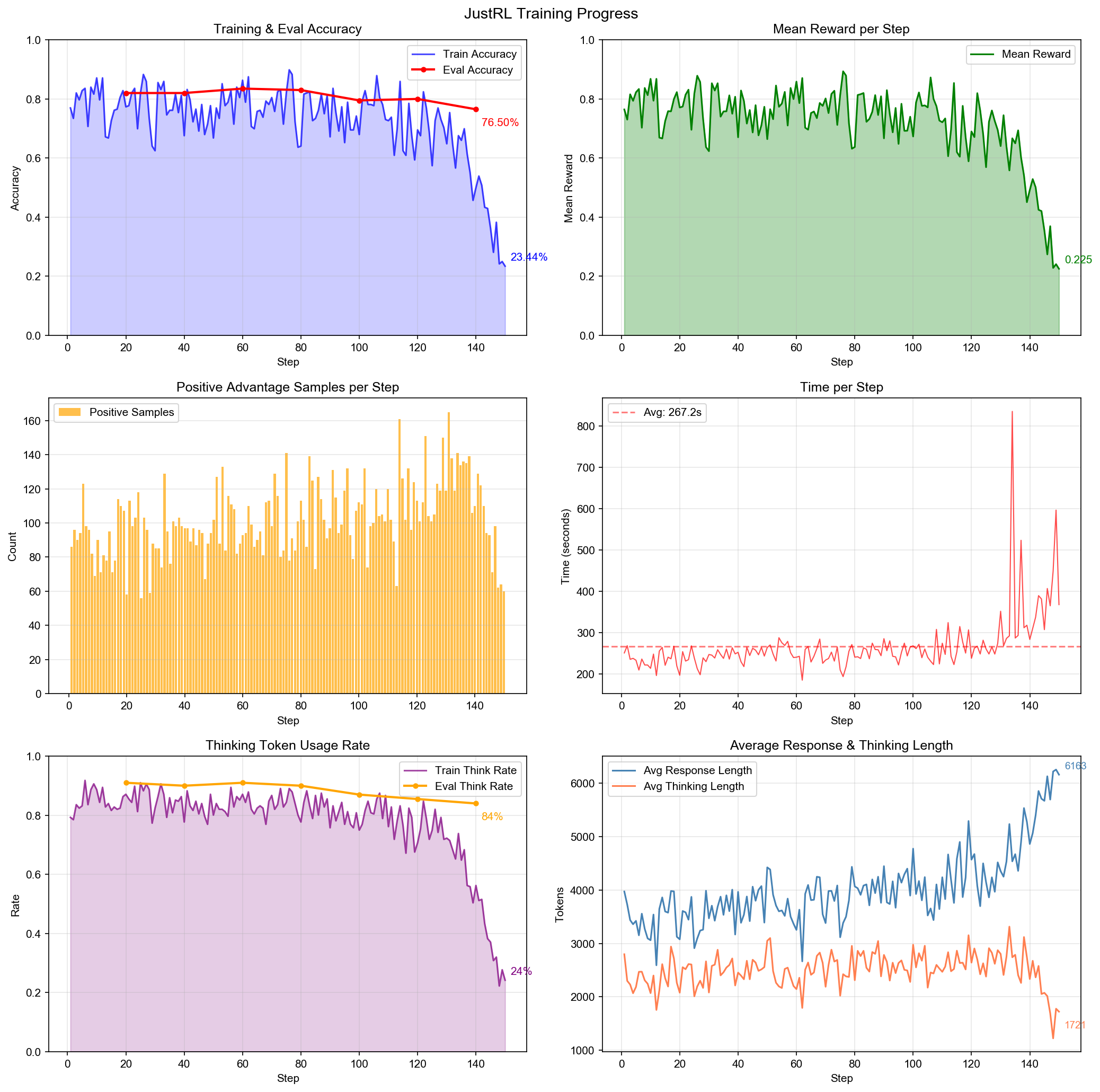 Reward Hacking Training Curves