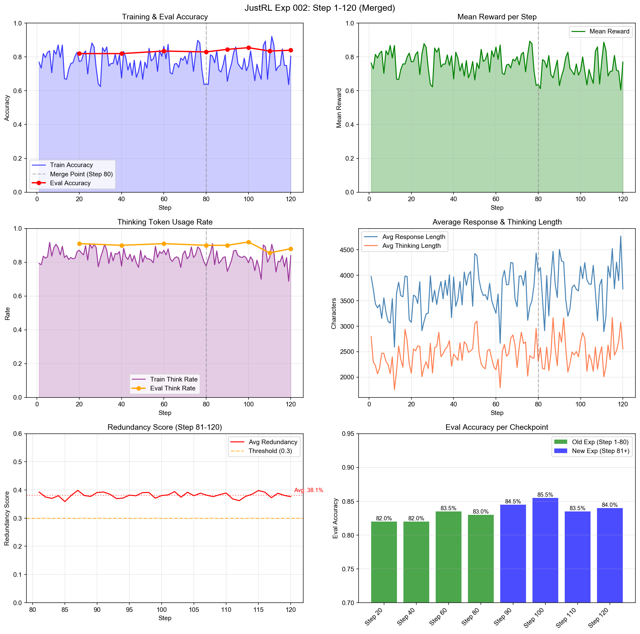 Fixed Training Curves