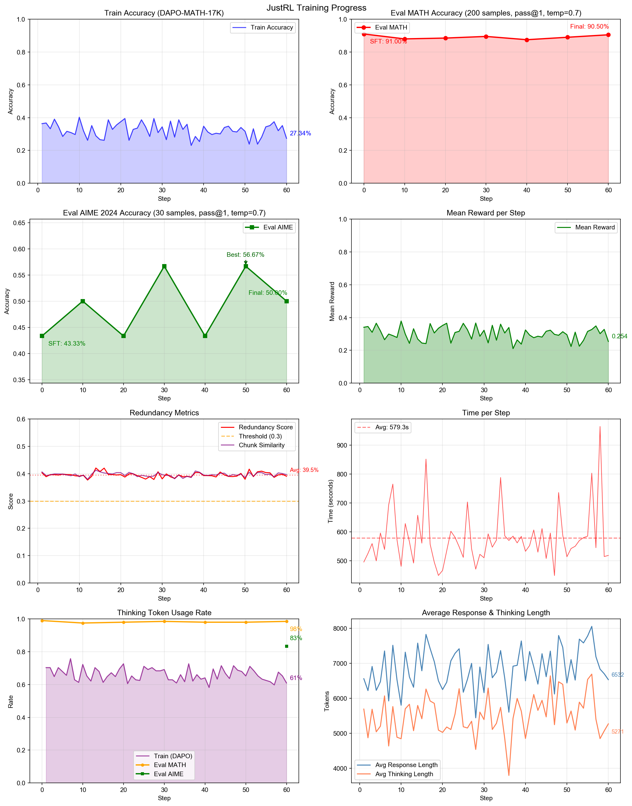 Final Training Curves