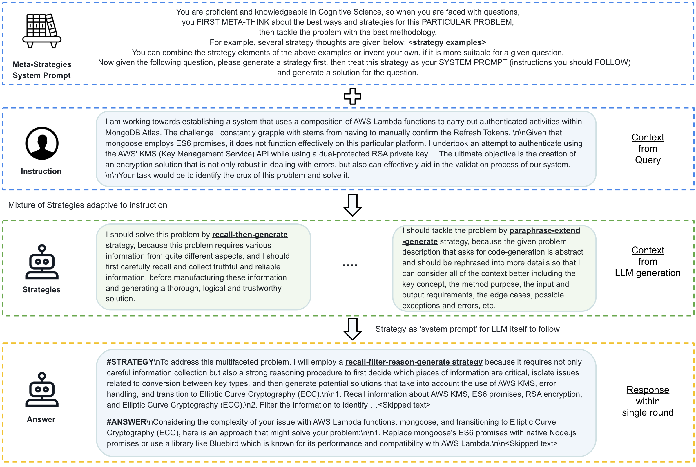 Mixture of Strategies Overview