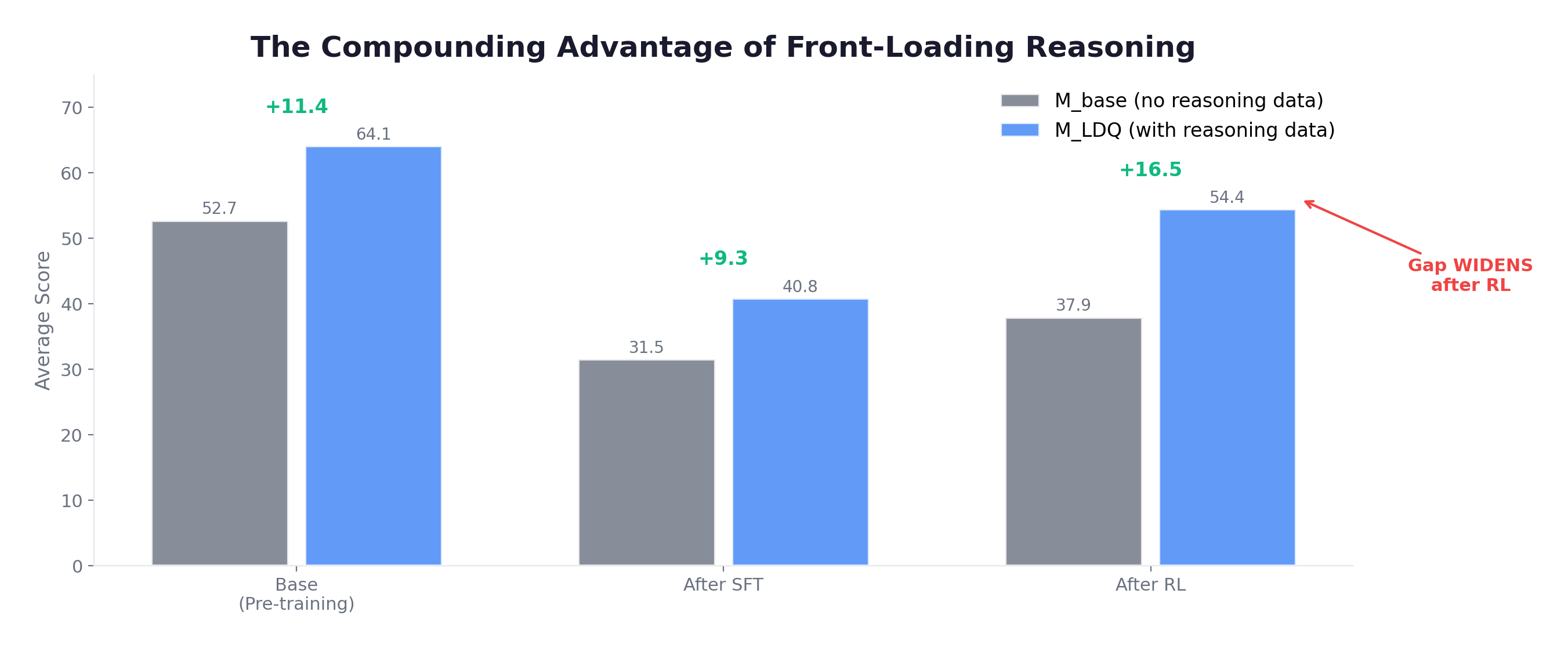 The Compounding Advantage