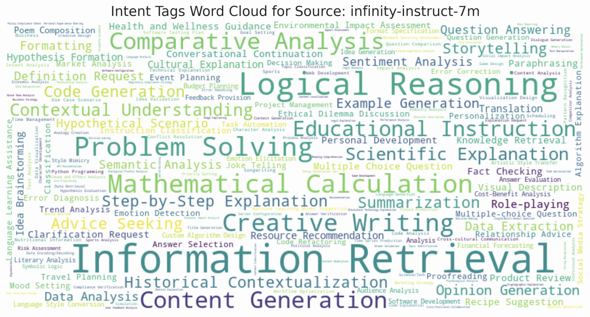 WordCloud Infinity-Instruct