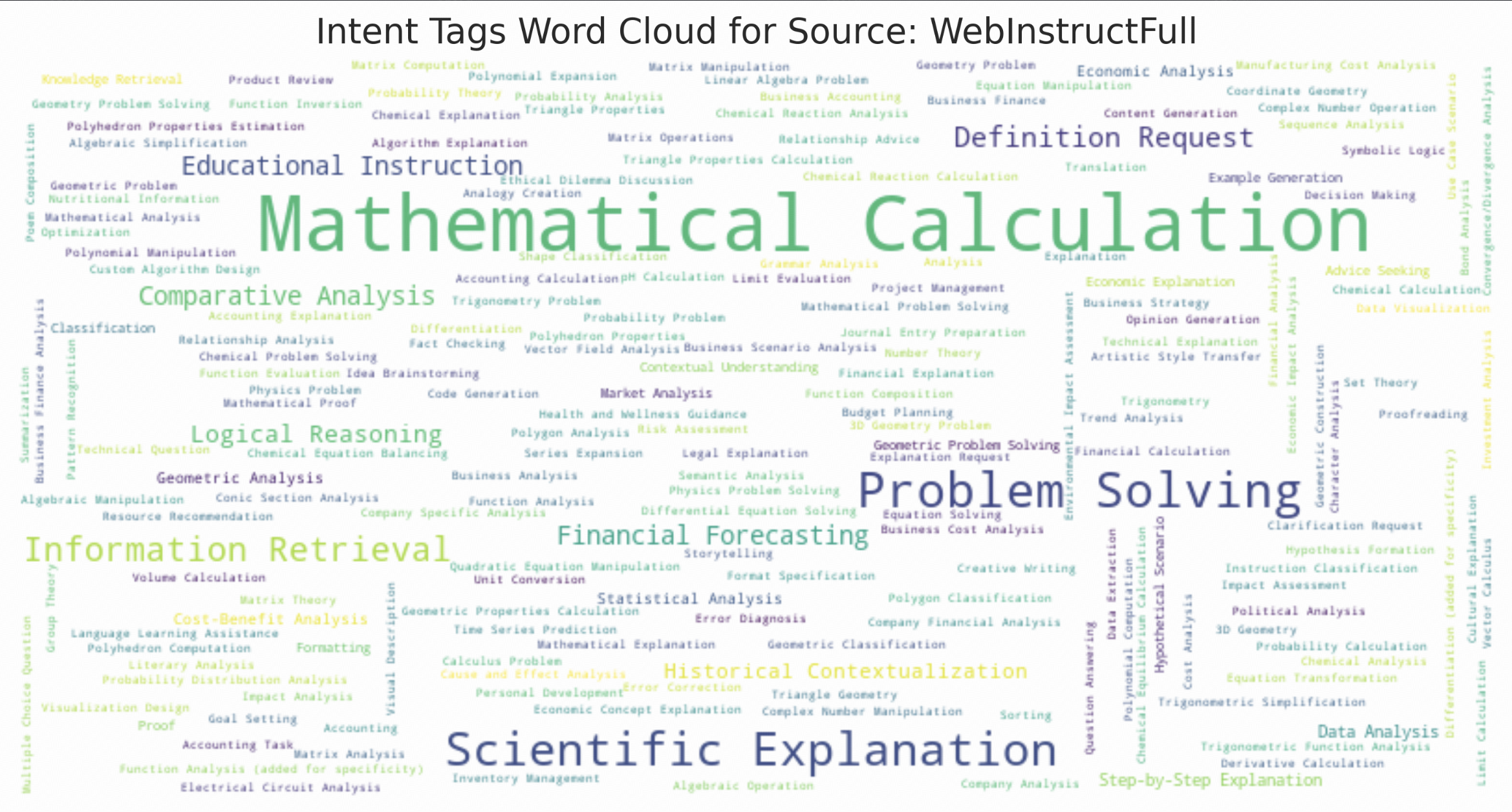 WordCloud WebInstruct